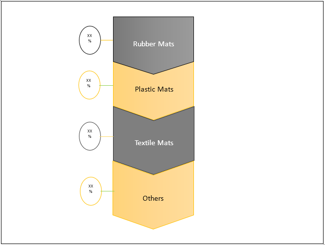 Automotive Floor Mats Market Size, Trends And Forecast To 2026